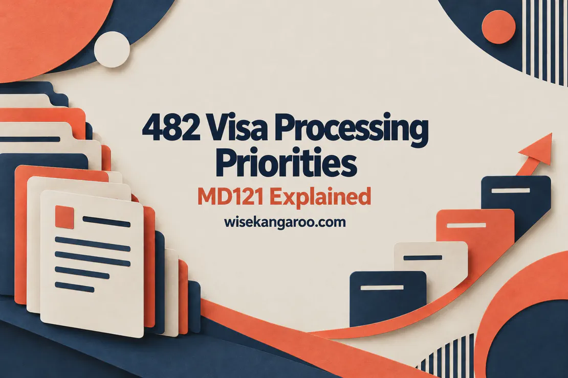 Coral and navy paper-cut application folders and priority arrow, with 482 visa processing priorities, MD121 explained and wisekangaroo.com text