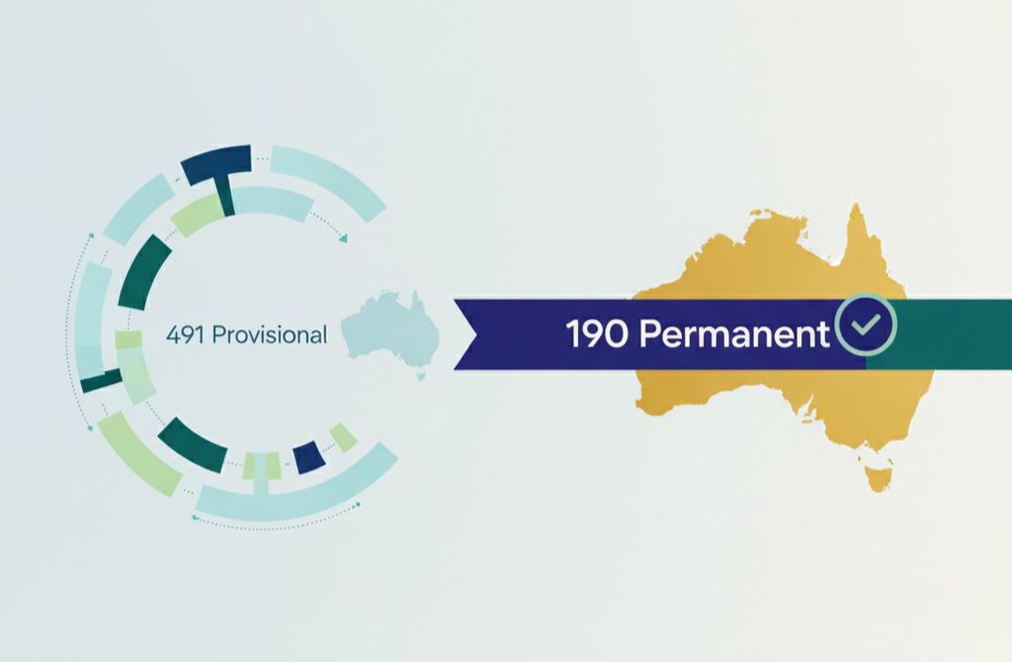 491 vs 190 Visa: Complete Comparison Guide for Skilled Migration 2025