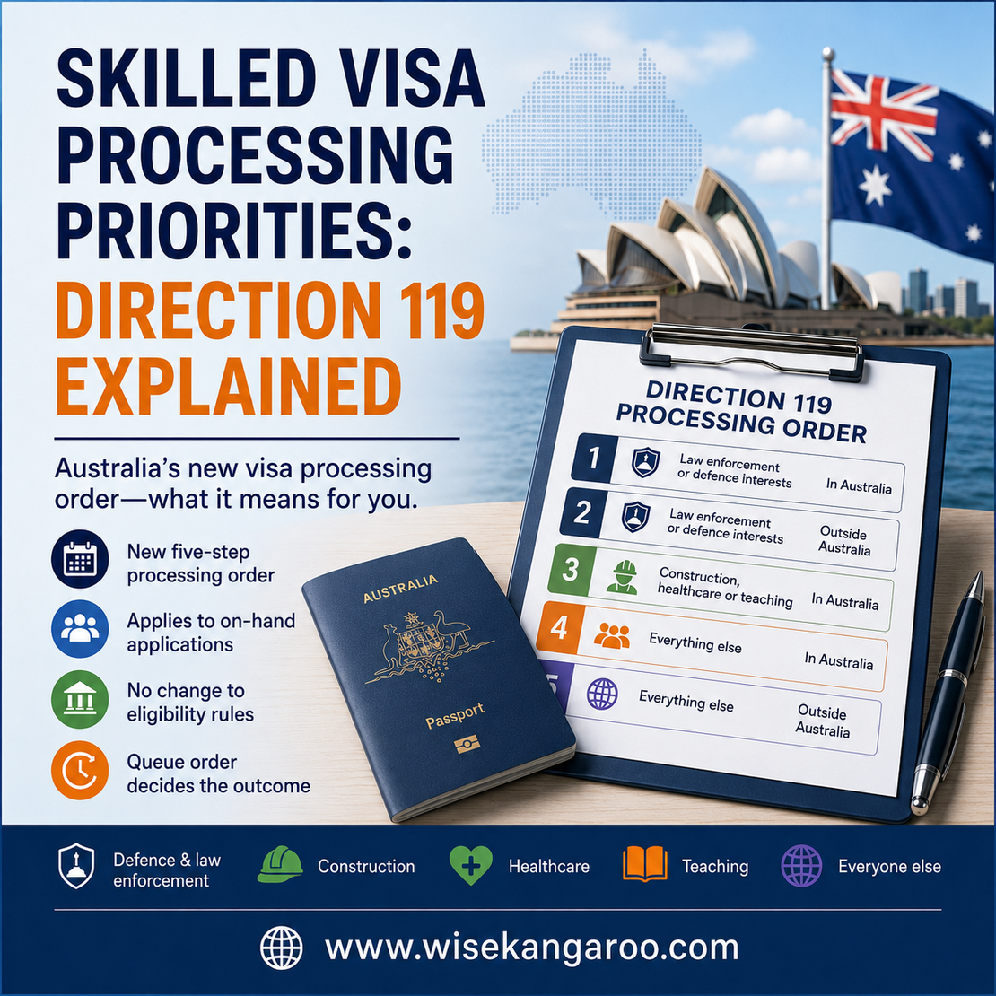Skilled Visa Processing Priorities: Direction 119 Explained